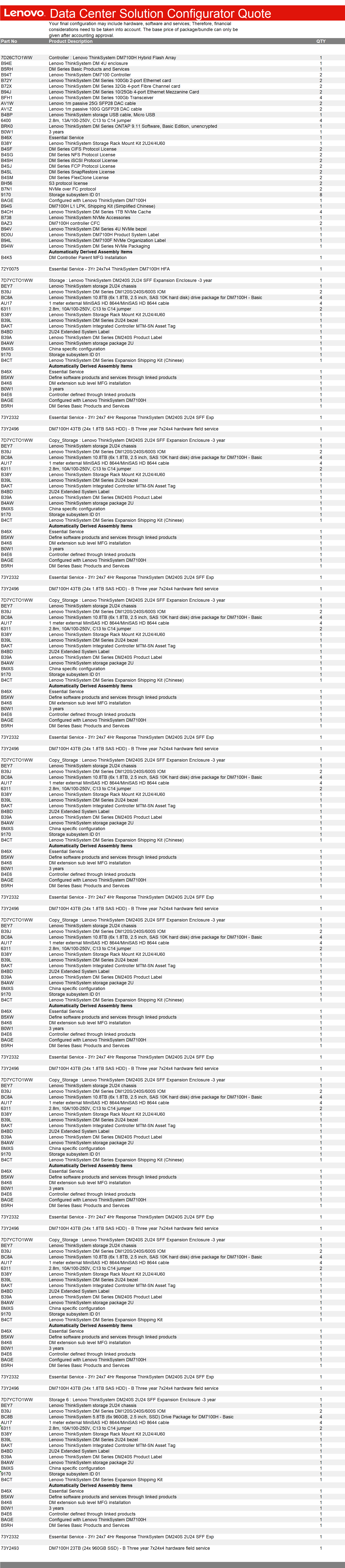 L-enovo thinksystem DM7100H Commercial professional data storage equipment