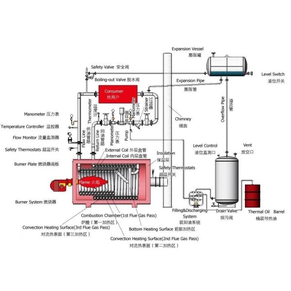 Ndustrial Gas Oil Fired Thermal Conduction Oil Boiler Thermic Fluid Boiler Thermal Oil Heater For Rubber Industry