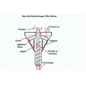 automatic sachet powder filling machine powder packaging machinery milk powder