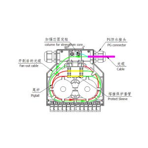 Cold Rolled Sheet Fiber Distribution Box LC SC FC ST 6 - 12 Ports Electrostatic