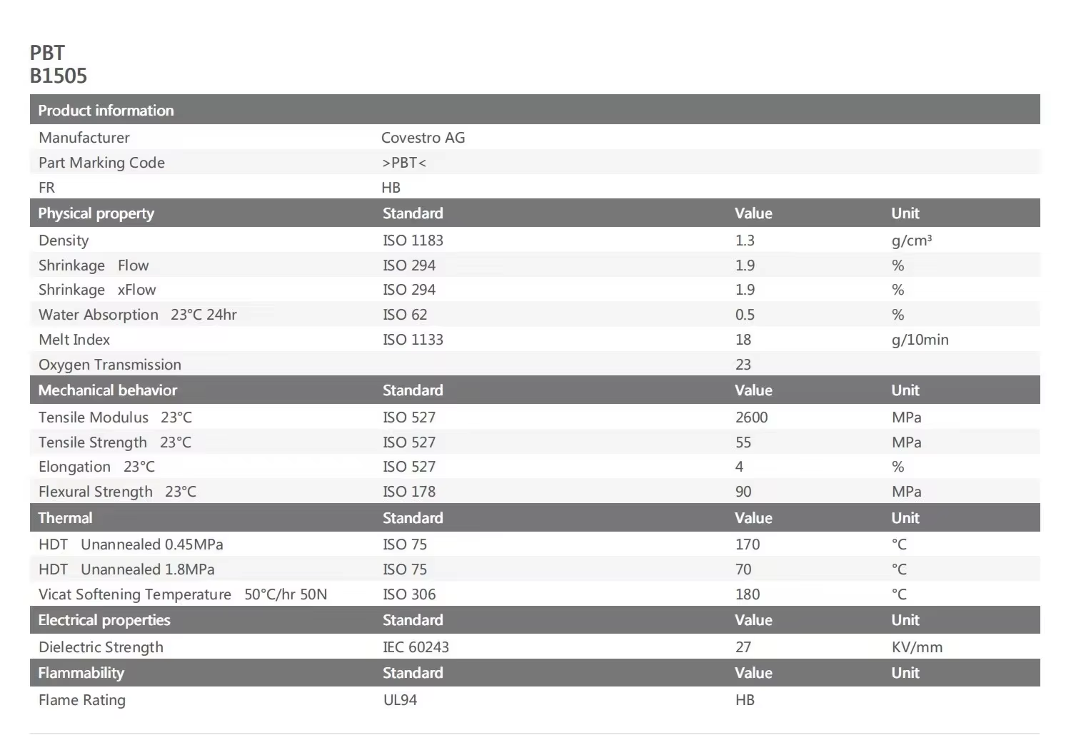 LANXESS B1505 PBT Plastic Material Food Grade Electronic PBT Polybutylene Terephthalate