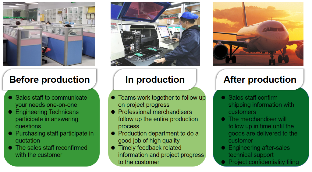 Rogers Lead Free HASL Power Protection FR4 PCB Assembly 0.5-10 OZ Copper Thickness 0.4mm-5mm