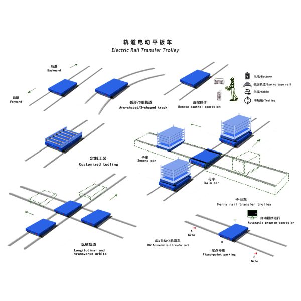 15 Ton Explosion-Proof Electric Rail Transfer Trolley Apply Aerospace Equipment