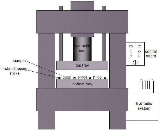 PLC Touch Screen Hydraulic Press Machine / Ceramic Press Machine For Wear Resisting Alumina Ceramic Tile