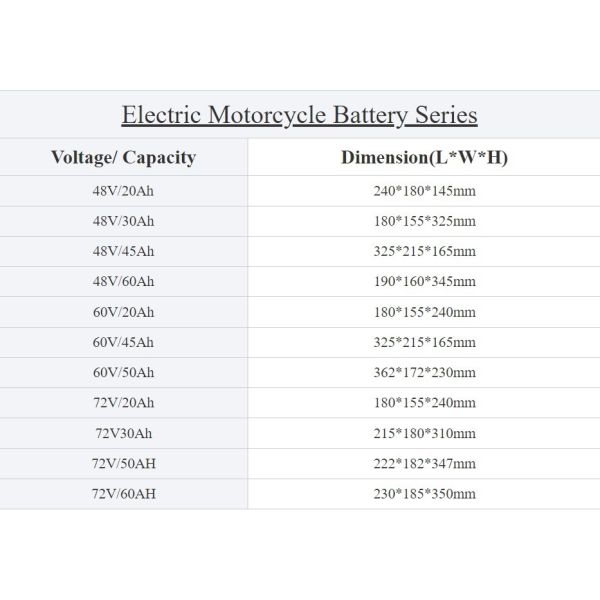 72 Volt Lifepo4 Battery Pack 72v 20ah 30ah 40ah 50ah 60ah Lithium Ion Battery For Electric Bicycle Ebike Scooter Motor