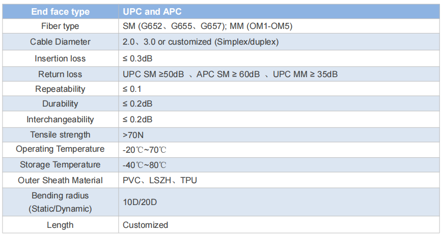 3.0mm Cable Diameter SC-SC Simplex/Duplex Fiber Optic Patch Cord with Returnloss UPCSM≥50dB APCS≥60dB