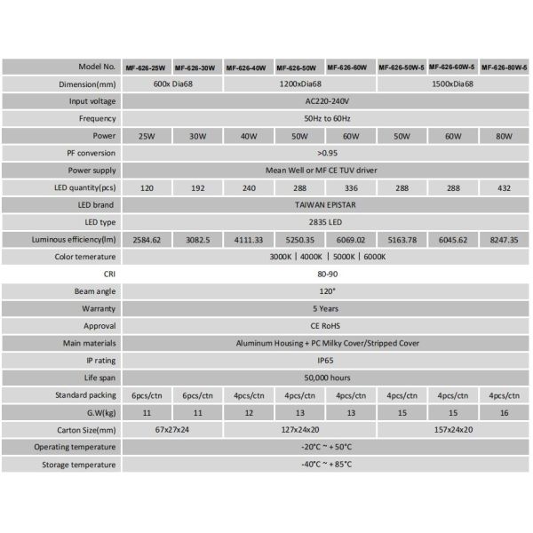 20W 40W 60W 2ft 4ft 5ft LED Tri Proof Lights Ceiling / Hanging Mounted Vapor tight lights