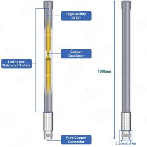 2.4GHz 15 DBi Omnidirectional Antenna Linear Polarization Omni Fiberglass