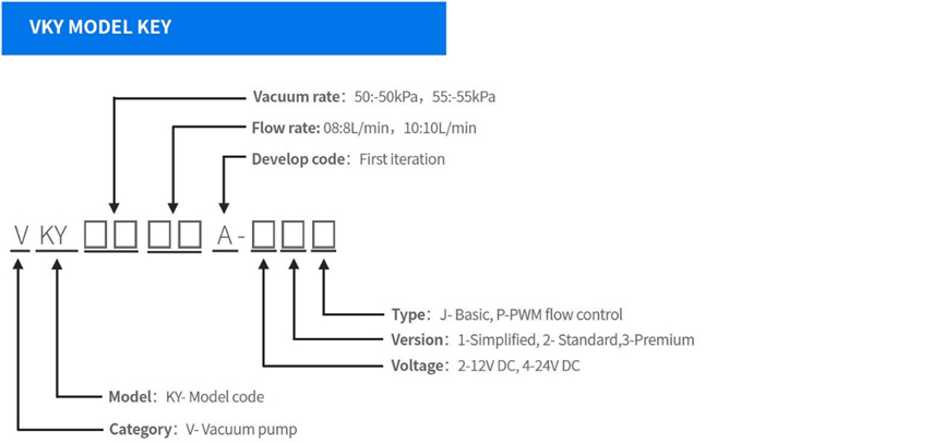 Micro diaphragm pump -55KPa for phlegm sucker, gas sampling, medical equipmrnt and analytical instruments.