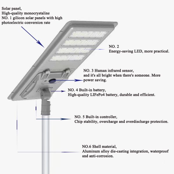 Aluminum Alloy Integrated Solar Street Light With Environment-Friendly 150W Power