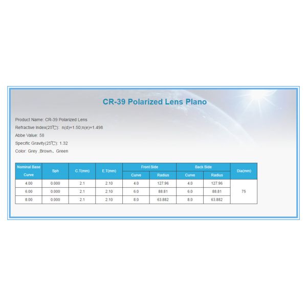 Sunglasses Polarised Prescription Lenses , 1.499 CR39 Polarized Single Vision Lenses