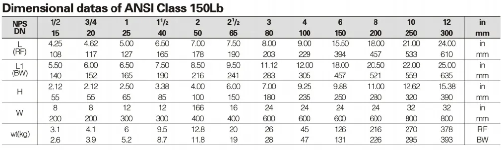Three Pieces Forged Steel Ball Valves Threaded Connection For Water / Gas / Oil