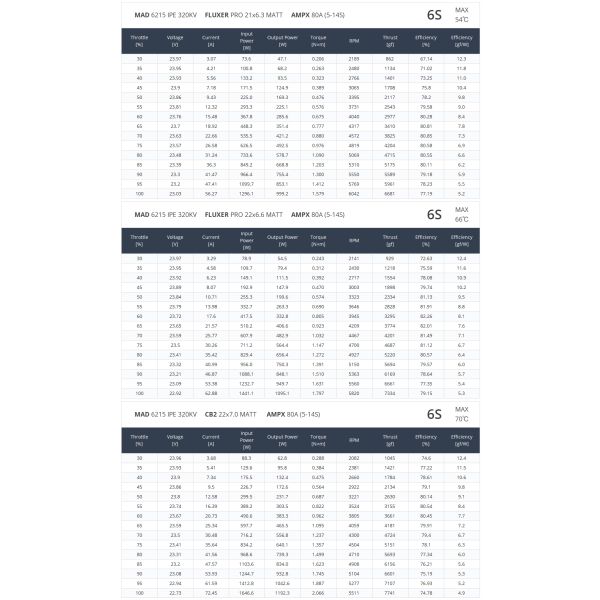 6215 IPE Agriculture Brushless DC Motor For Farm Equipment