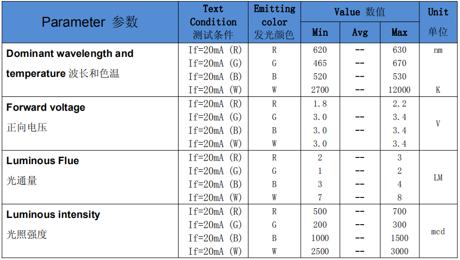 Flexible 5050 RGB LED Strip For Decoration Lighting 1000x12mm Size
