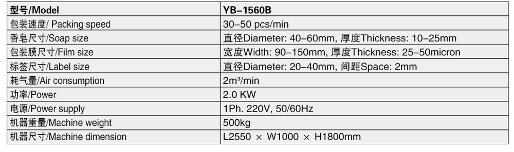 Touch Screen Packaging Automation Equipment For Round Soap / Toliet Bowl Solid Detergent