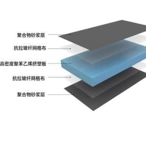 Waterproof Backing Board, Waterproof and Moisture-proof Backing Board, Ceramic