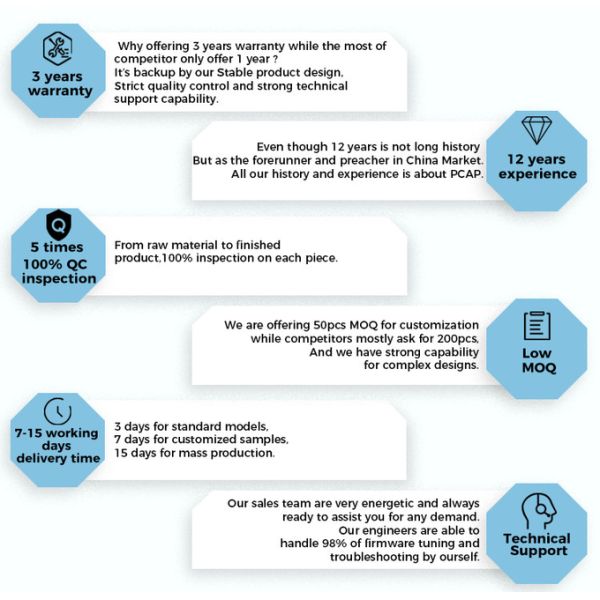 Educational Touch Screen Display Panel 10.1 Inch Impact Resistant Anti Fingerprint