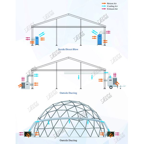 Small Horizontal Portable Tent Air Conditioner 4 Ton AC Unit For Military Tent Fast Cooling