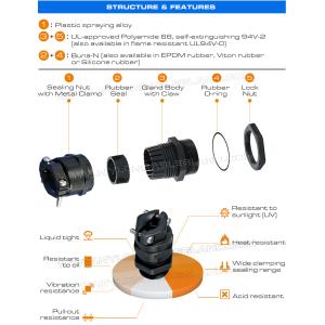 Adjustable Watertight Black Cable Glands