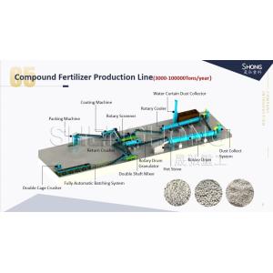 NPK Fertilizer Pellet Efficiently With Rotary Drum Granulator Compound