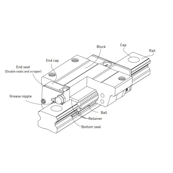EGW30CA HIWIN Linear Guide 30mm Size Standard High Performance