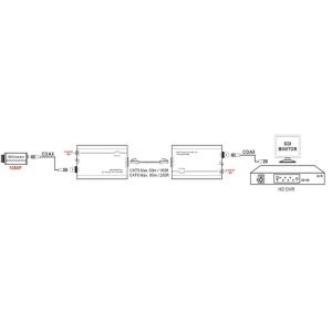 HD-SDI Video Extender over CAT5 / 6 Kit