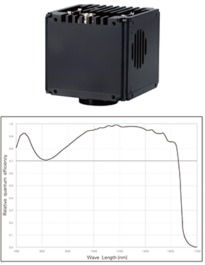 OPTO EDU A13.0915 Trinocular Metallurgical Microscope Semi-APO Motorized Nosepiece