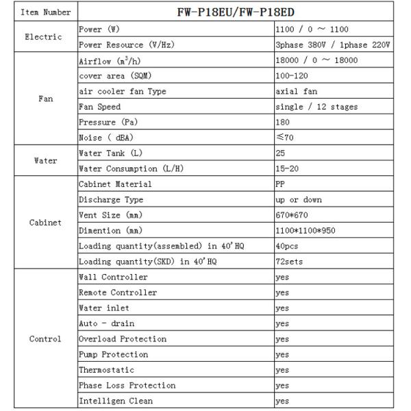 brand new environmental protection big airflow air cooler