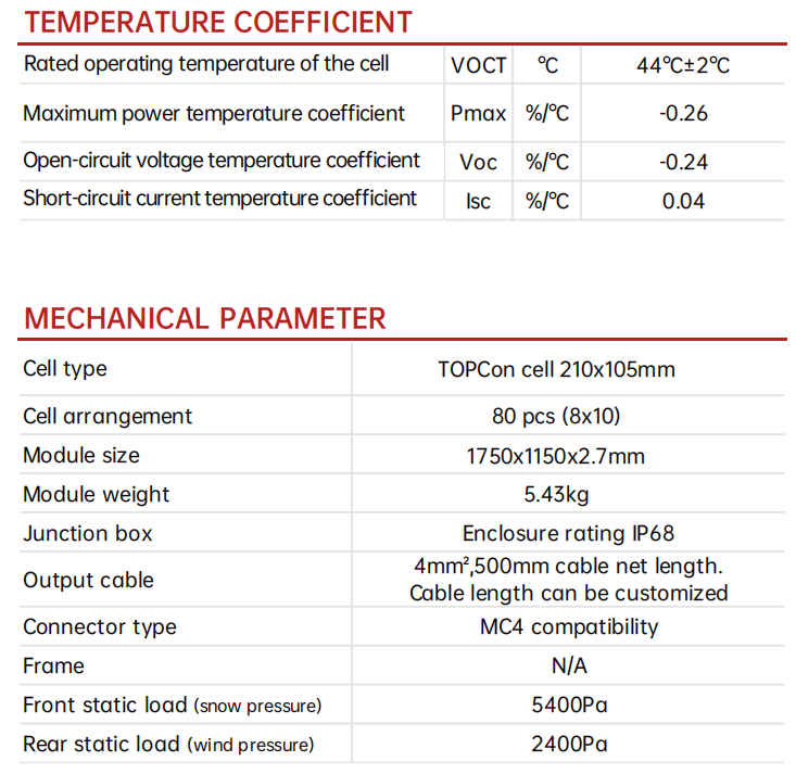 SHFM-430-T3 400W Flexible Solar Panel – N-TOPCON Cell, Lightweight, High Efficiency, IP68, Roof-Mountable