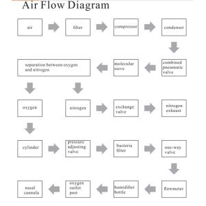 Easy Operate 3 Liter Oxygen Concentrator 8.8KG For Hospital Clinic Home