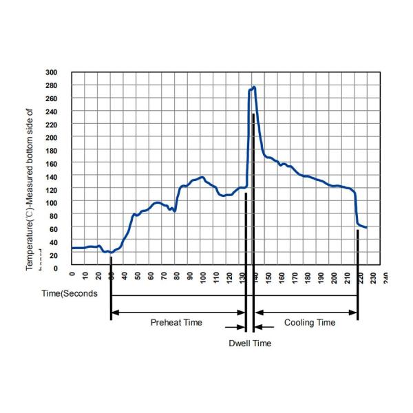 5.5x6mm GDT Gas Discharge Tube Surge Protector For Frequency Drivers VFDs
