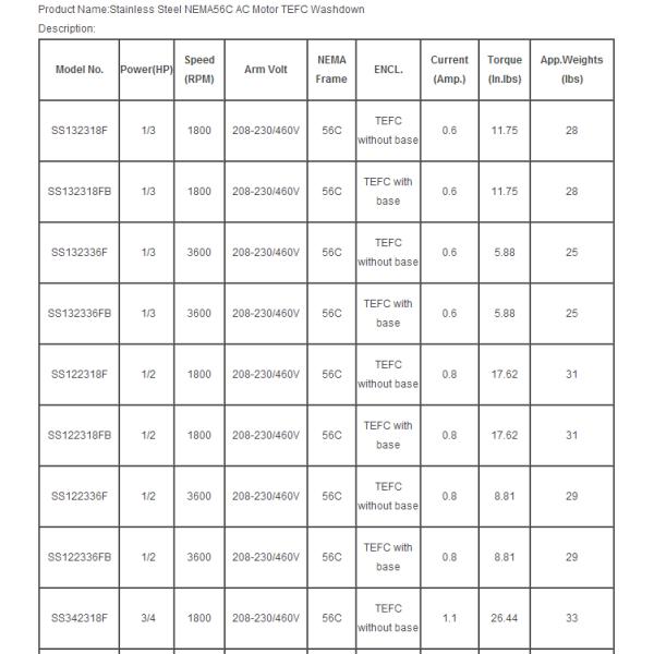 Stainless steel NEMA 56C AC washdown motor