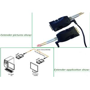 1500m HD Video Extender