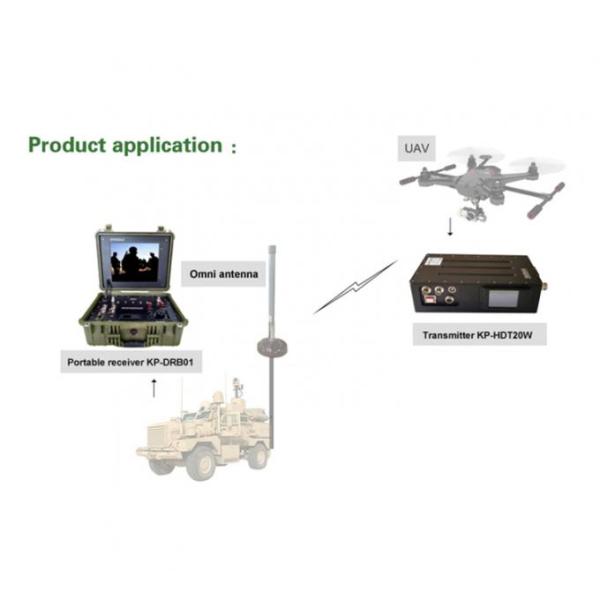 20W COFDM Wireless Audio Transmitter Receiver 300-900MHz DC12V