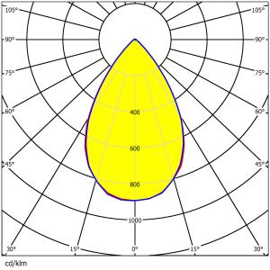 800W Stadium LED Lens 360x1 3737/5050 Waterproof PC 420mm