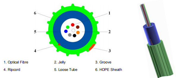GCYFXTY 24cores Direct Buried Fiber Optic Cable