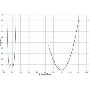 Quality OEM / ODM Two-Wavelength Anti Reflection Coating R for sale