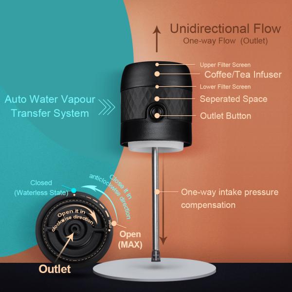 STARESSO the new fashion trend of coffee drinks Kongfu Vacuum Bottle SP-400