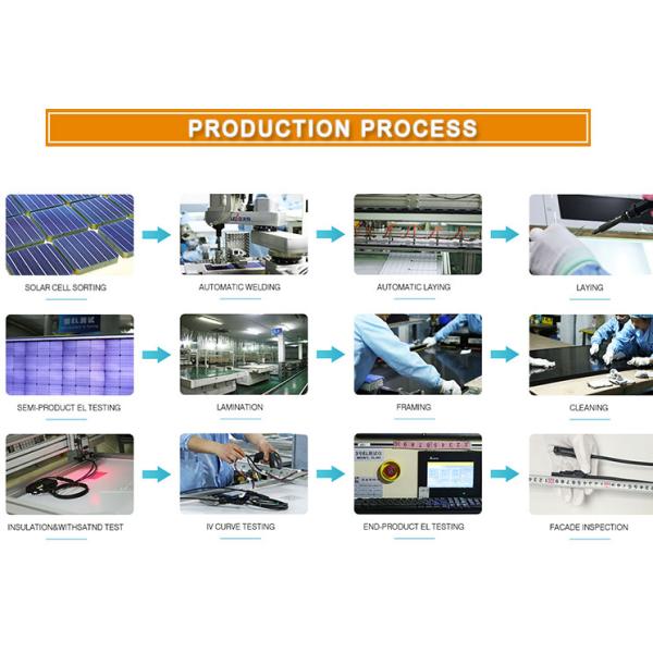 Outdoor Flexible Solar Charger 3W ZW-3W-S outdoor filexable solar charger 6V 9V 12V