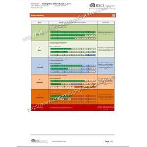 Guangzhou Nohoo Children Products Co.,Ltd Certifications