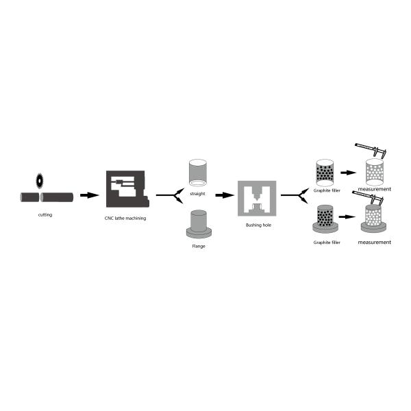 ZCuSn6Zn6Pb3 Graphite Sleeve Bearings Hydraulic Engineering Self Lubricating Bearings