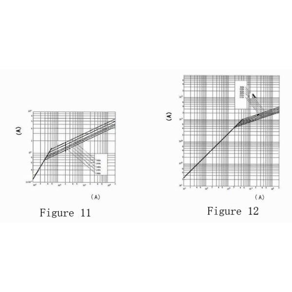 Bolted Connect 110VDC Industrial Power Fuses 25A-450A Ceramic Car Fuses