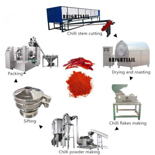 Buy Chilli Powder Pulverizer Machine 1000 KG SUS304 Spice Grinder at wholesale prices