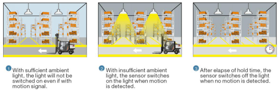 12Vdc High Bay Microwave Motion Sensor With 0-10V Dimming Function, DC Plug, 12m Mounting Height