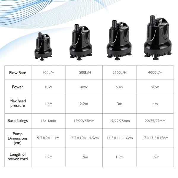 1060 GPH Submersible Aquarium Pump with Adapter Fast and Automatic Electric Water Exchange Aquarium Cleaning Pump Fish Tank Pump