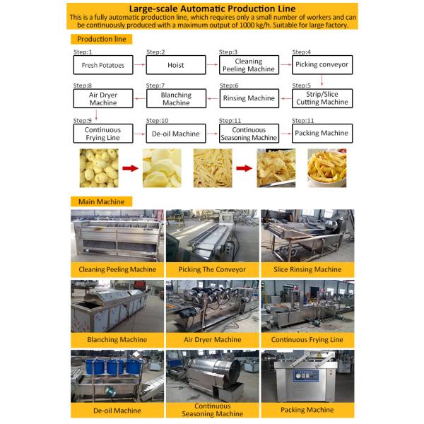 150kg/H Capacity Potato Chips Machine 304 Stainless Steel Material CE / ISO