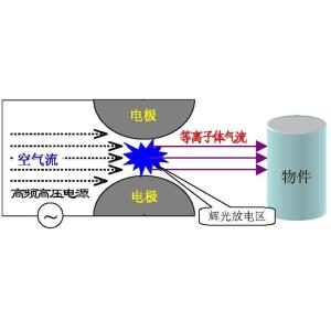 Black PLASMA CLEAN-03 with High Speed TIJ Printer Portable Input Voltage