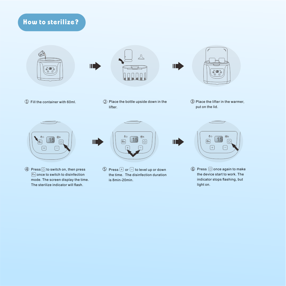 Large Capacity Holds 6 Bottles LED Display 4 in 1 Digital Double Bottle Warmer Baby Bottle Sterilizer and Dryer