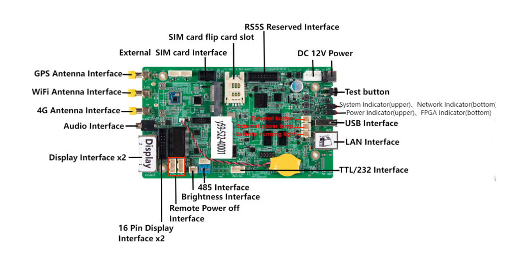 Quality Y59 Sysolution Android Control Card Y59 Global 4G1.3 Million Pixels Android 9.0 2Ethernet Ports for sale