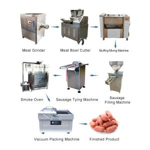 Sausage ham filling and clipping machine